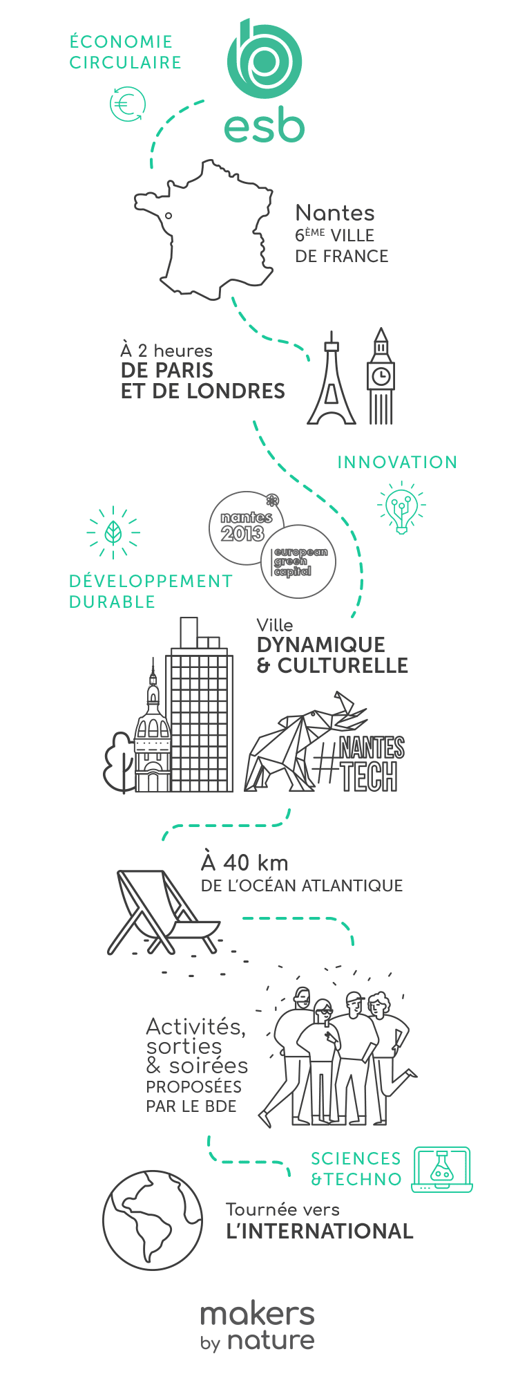 Esb campus nantes