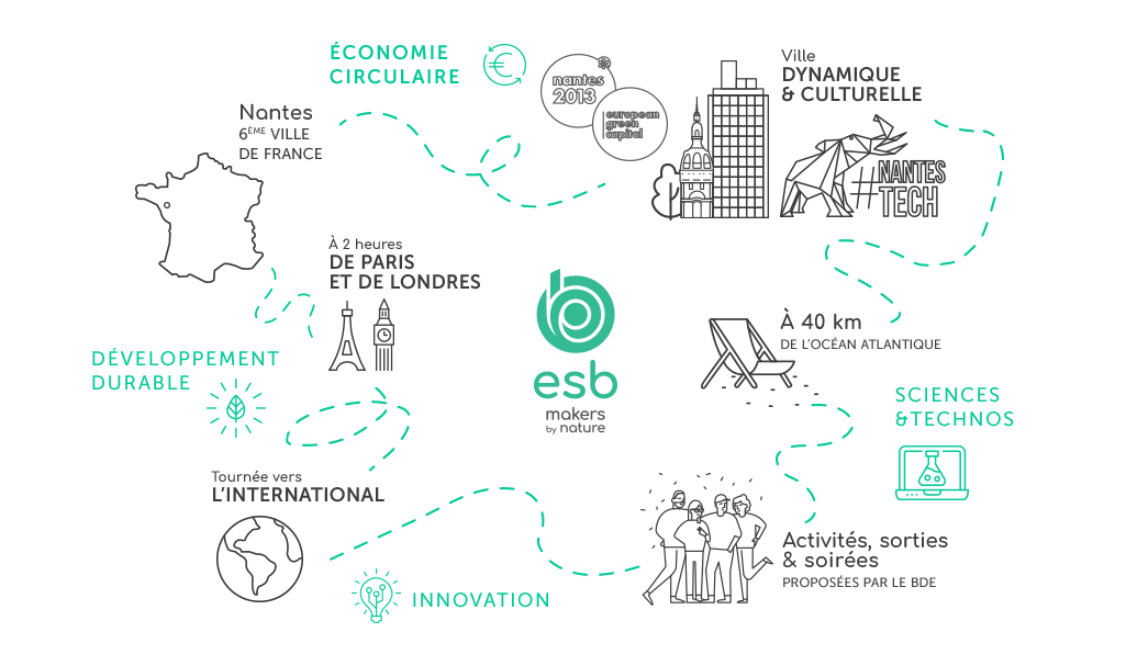 Esb campus nantes