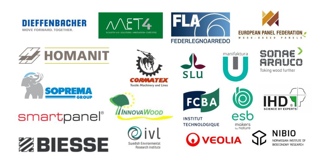 EcoReFibre project partners