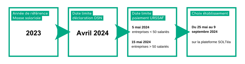 Taxe apprentissage 2024